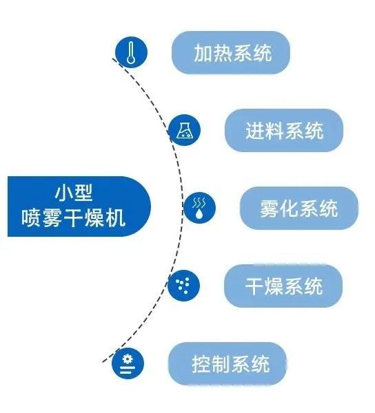 小型星空体育最新版本的系统构成