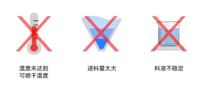 小型星空体育最新版本干燥塔内壁粘附湿粉