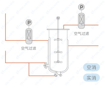 自动在线灭菌