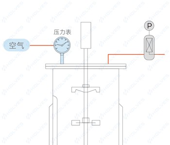 自动罐压