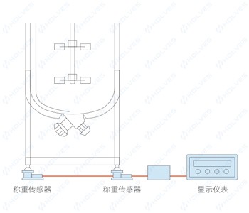 称重模块