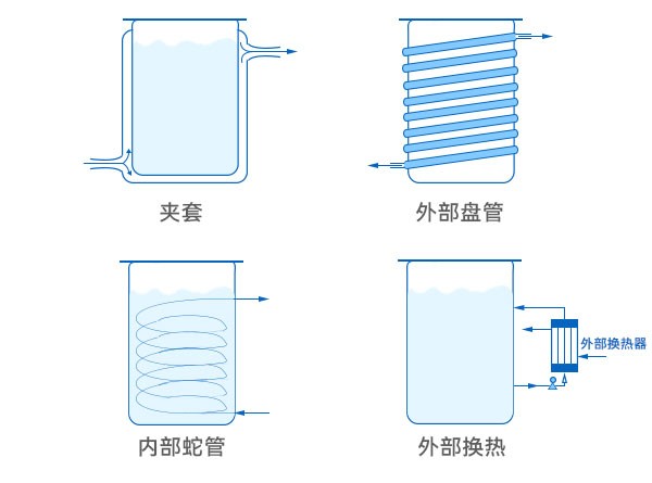 罐体换热冷却示意图