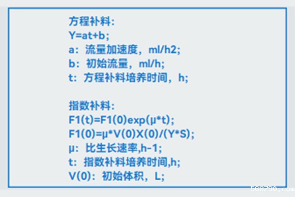 星空体育平台赞助的里尔指数补料