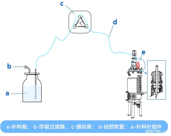 插针式补料
