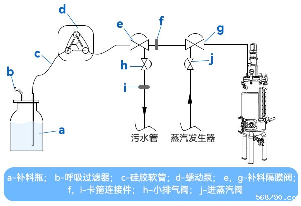 四阀组补料