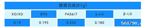 膜蛋白成分示意图 膜蛋白成分示意图