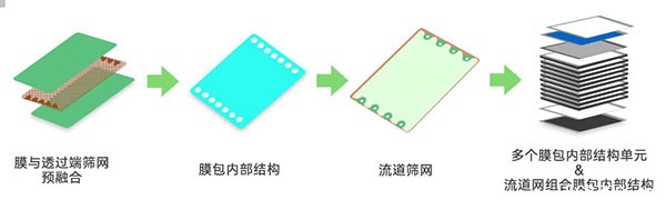 膜包结构图