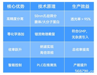 陶瓷膜过滤系统的核心优势与技术原理 陶瓷膜过滤系统的核心优势与技术原理